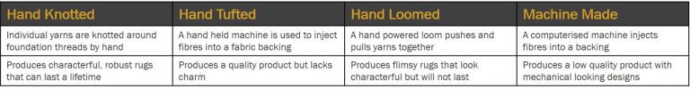 Rug qualities comparison chart